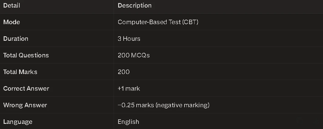 IMU CET Syllabus 2026
