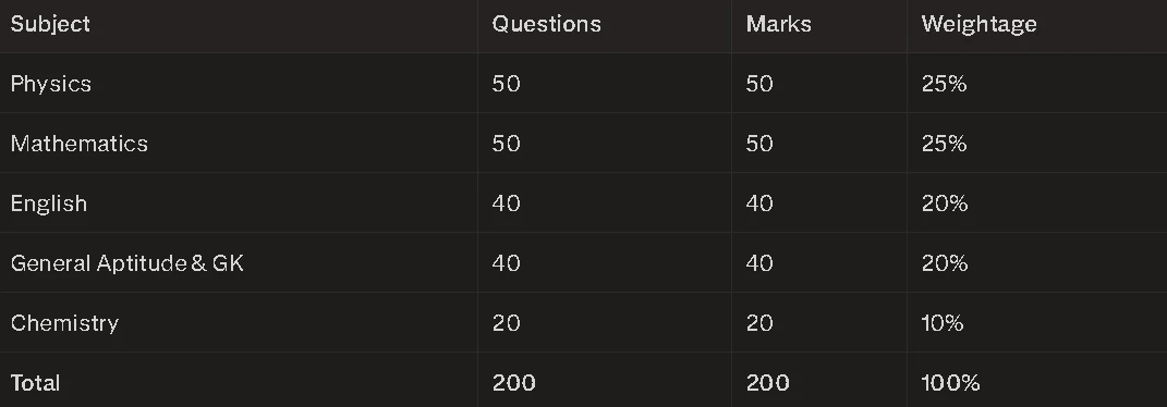 imu cet syllabus 2026