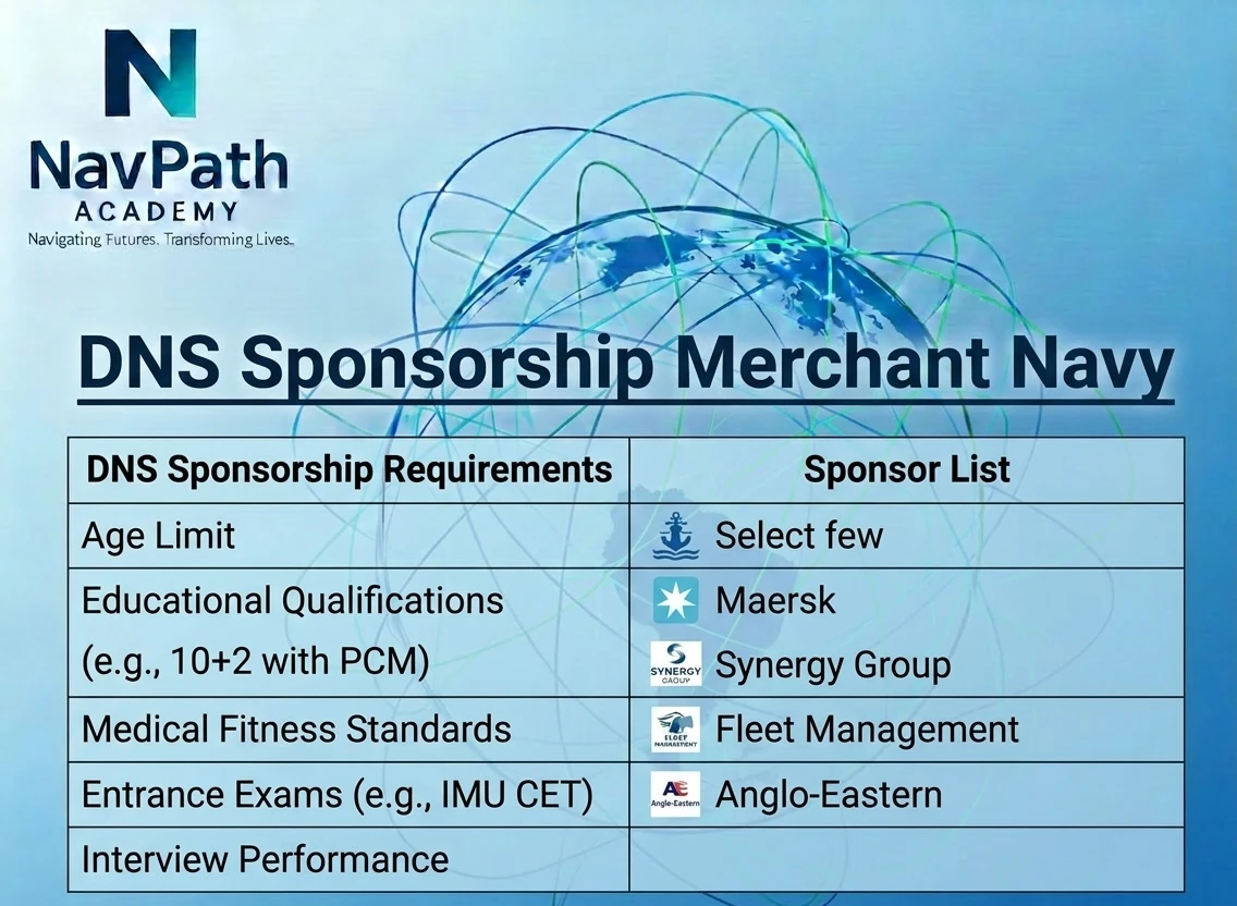 DNS Sponsorship Merchant Navy — What It Is & How to Get It in 2026