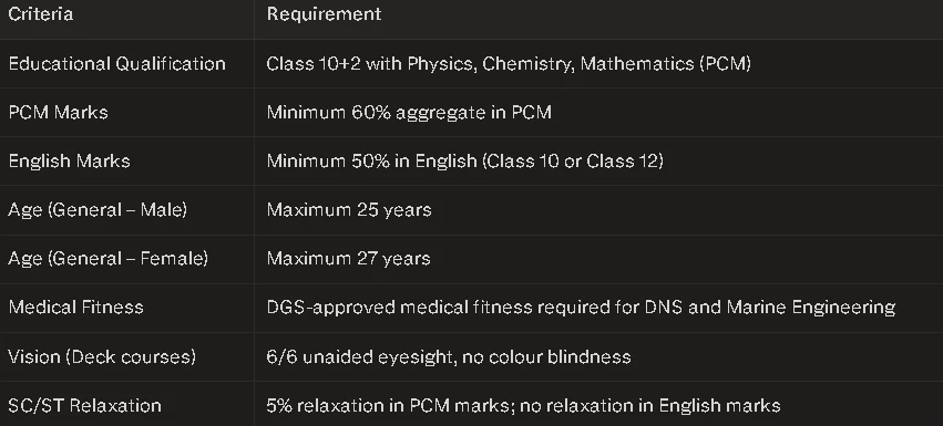 imu cet eligibility criteria