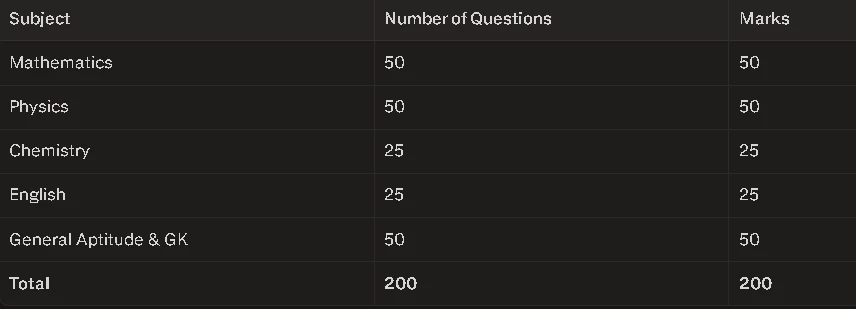 imu cet exam pattern
