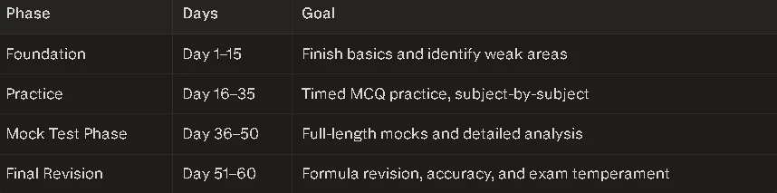 imu cet roadmap