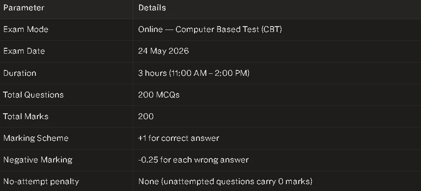 imu cet 2026 exam date