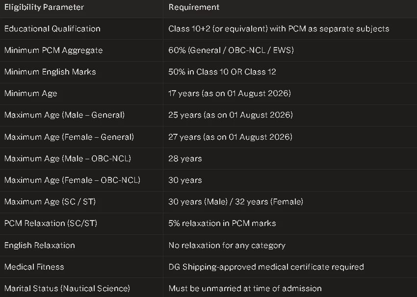 imu cet eligibility criteria