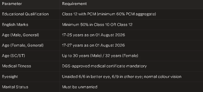 imu cet eligibility criteria 2026