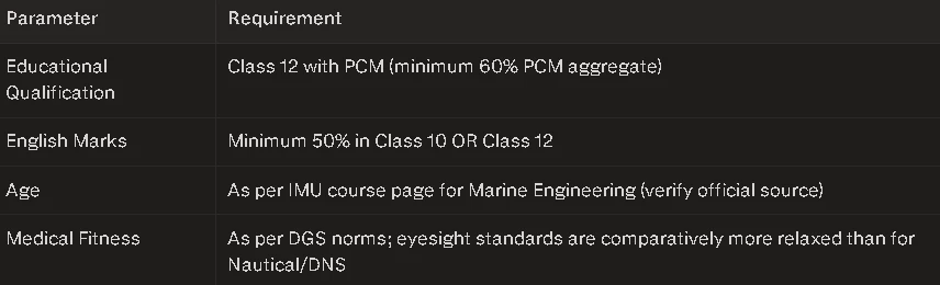 imu cet eligibility criteria 2026
