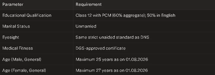 imu cet eligibilty criteria