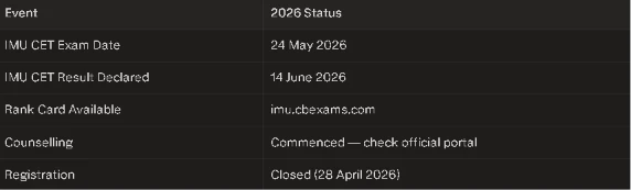 imu cet results 2026