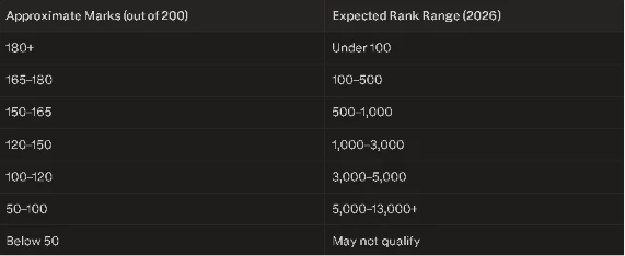 imu cet results 2026