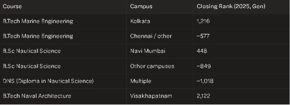 imu cet results 2026