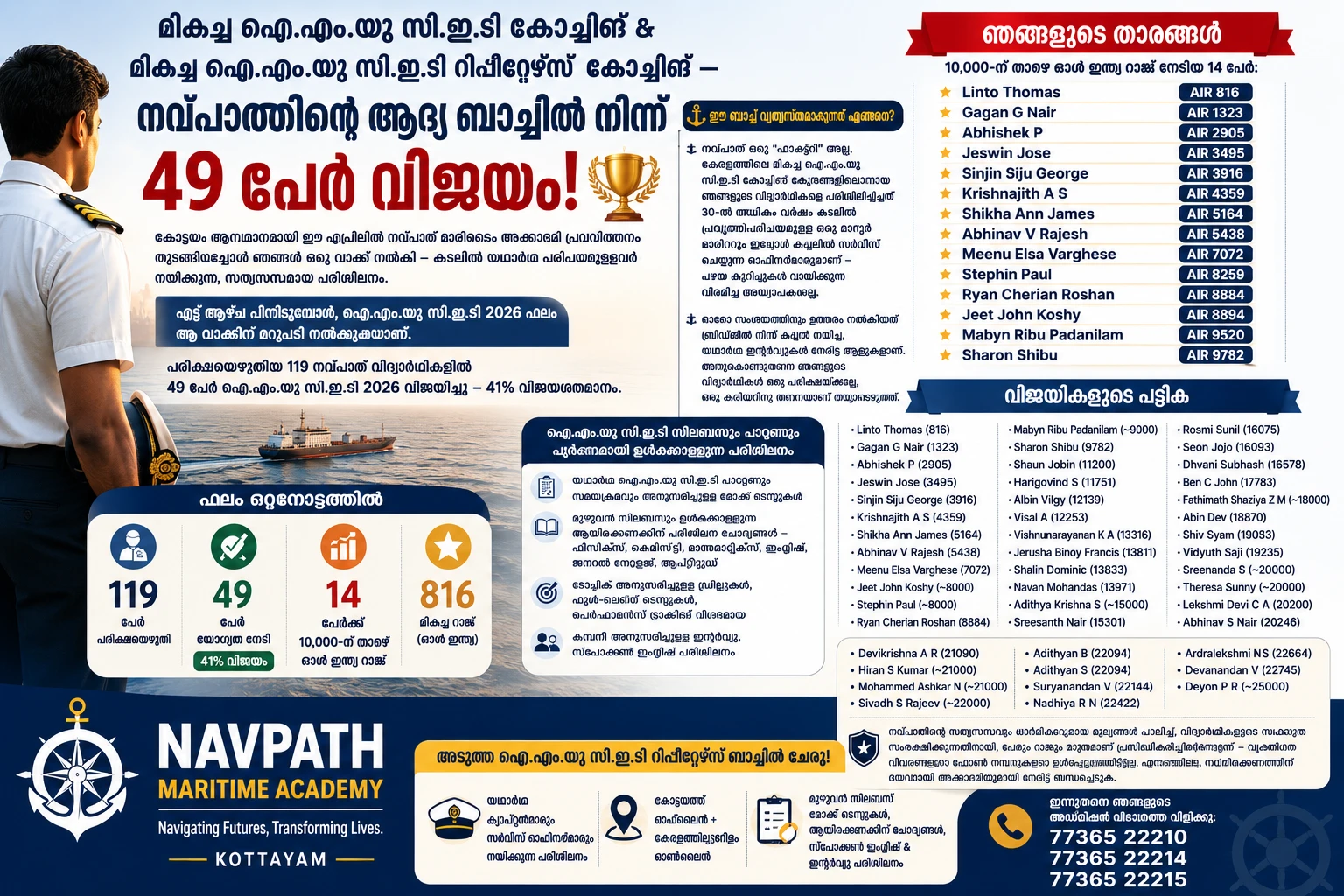 മികച്ച ഐ.എം.യു സി.ഇ.ടി കോച്ചിങ് & മികച്ച ഐ.എം.യു സി.ഇ.ടി റിപ്പീറ്റേഴ്സ് കോച്ചിങ് — നവ്പാത്തിന്റെ ആദ്യ ബാച്ചിൽ നിന്ന് 49 പേർ വിജയം